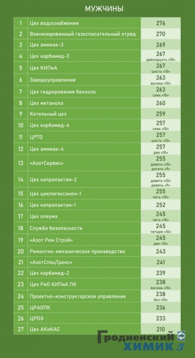 стрельба 2023-02-20 мужчины.jpg